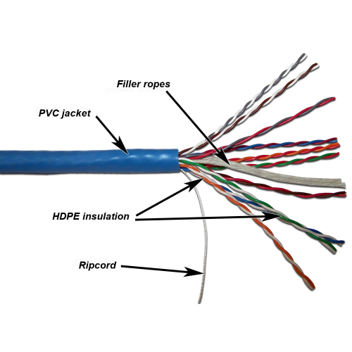 TWT UTP cable, 10 pairs, category 5, PVC, 305 meters on a reel